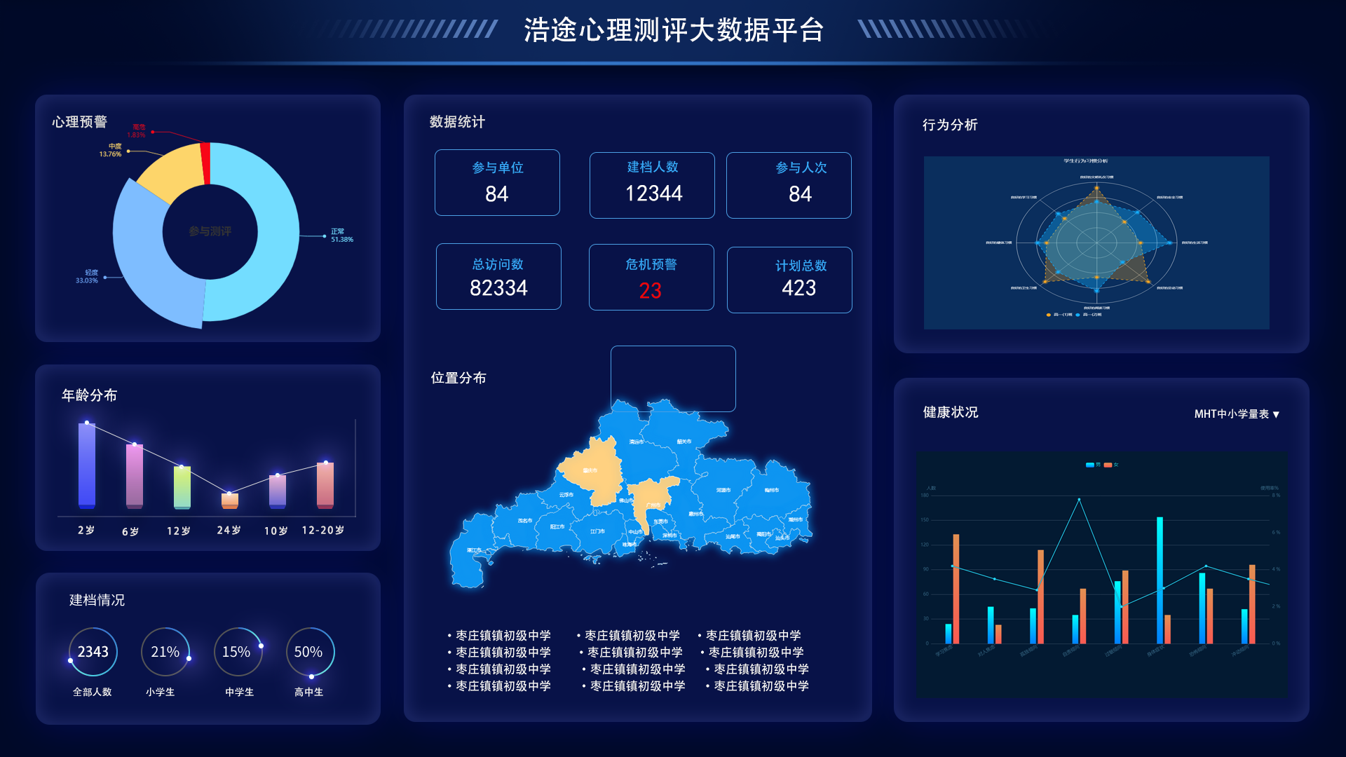 【3.0升级】教育版心理筛查评估云平台免费体验试用申请中