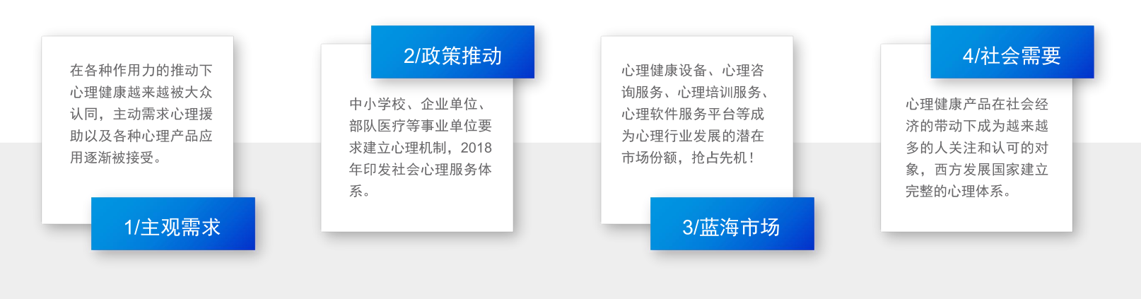 心理健康行业发展