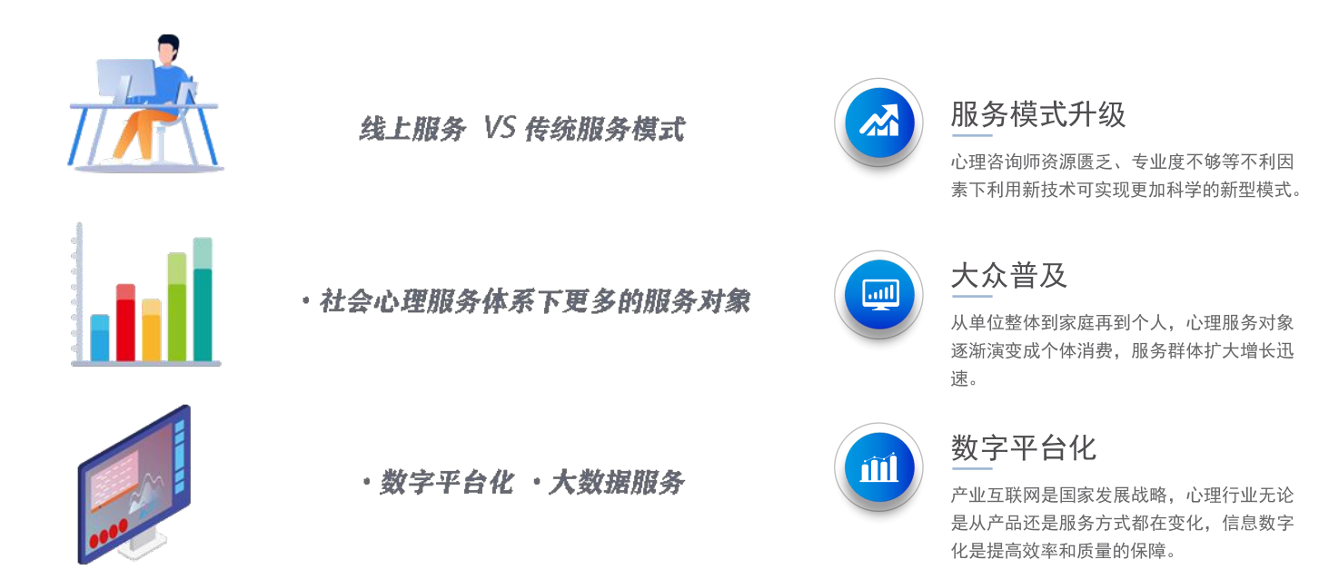 服务模式升级