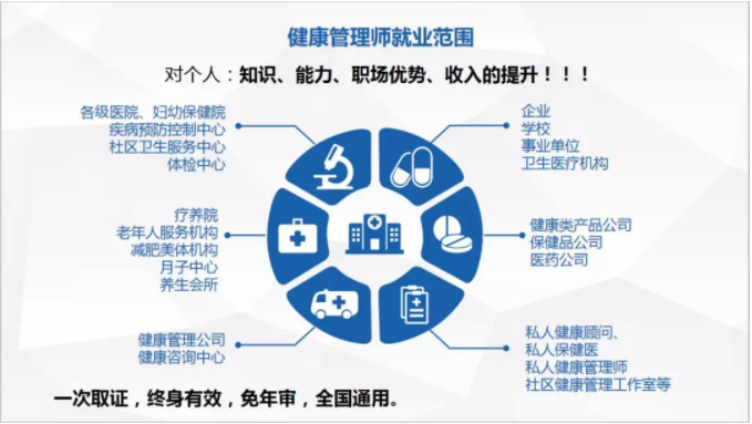 健康管理老师