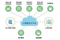 【快讯】心理服务平台该如何建设？