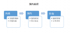 打造一个在线心理预约咨询微信小程序平台要多少钱？
