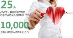 社会心理服务体系背景下心理咨询服务有哪些新创业商机？