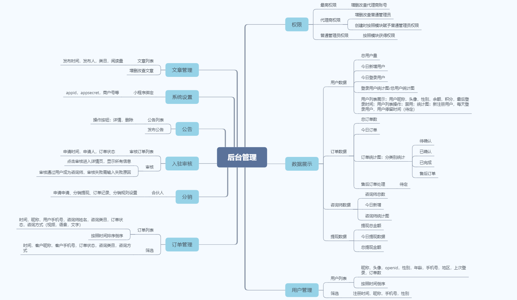 心理预约小程序