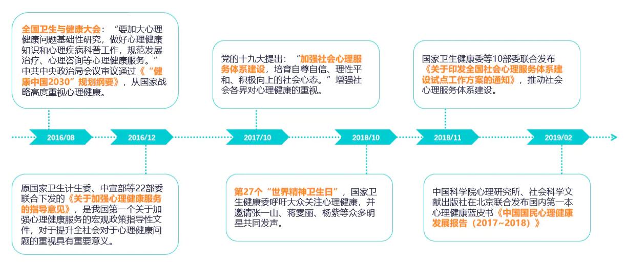 心理健康服务平台