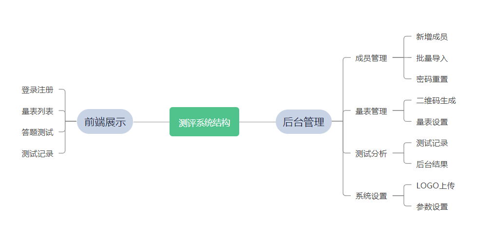 心理测试云平台