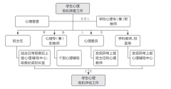 中小学开学心理健康普查怎么进行