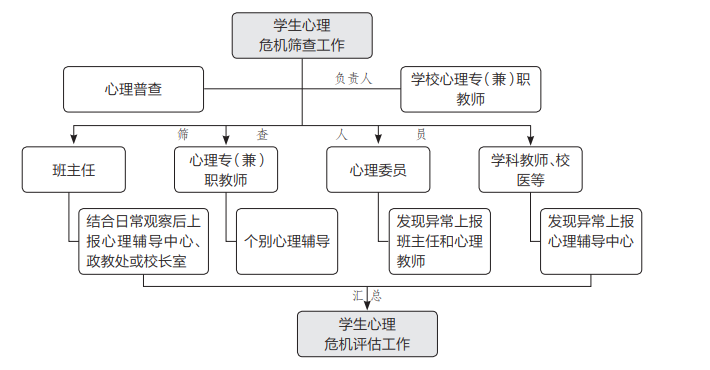 心理普查