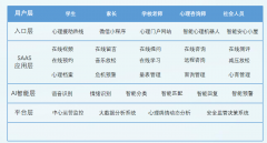 社区卫生服务中心如何建设社会心理服务？