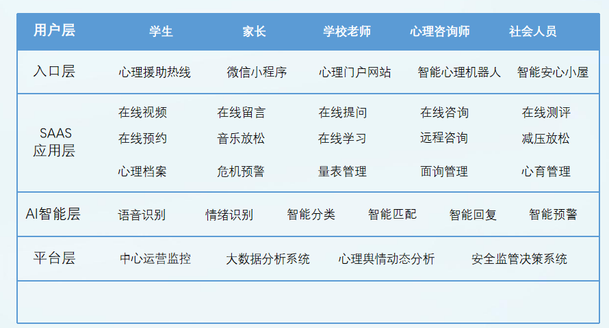 心理服务平台