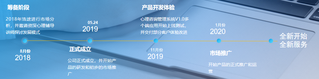 心理测试云平台