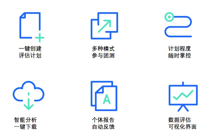 心理团测
