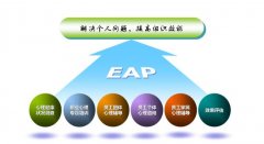 企业员工心理测试系统推荐意义
