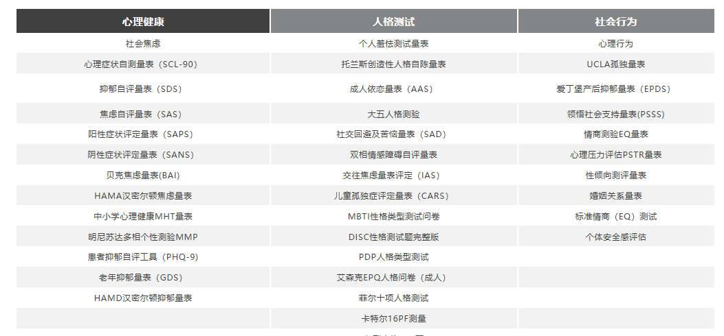 心理测试云平台