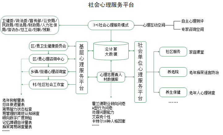 心理测试云平台
