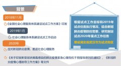 心理测评系统，通过团体心理测评助力学校/企业/部队/监狱开展心理服务工作