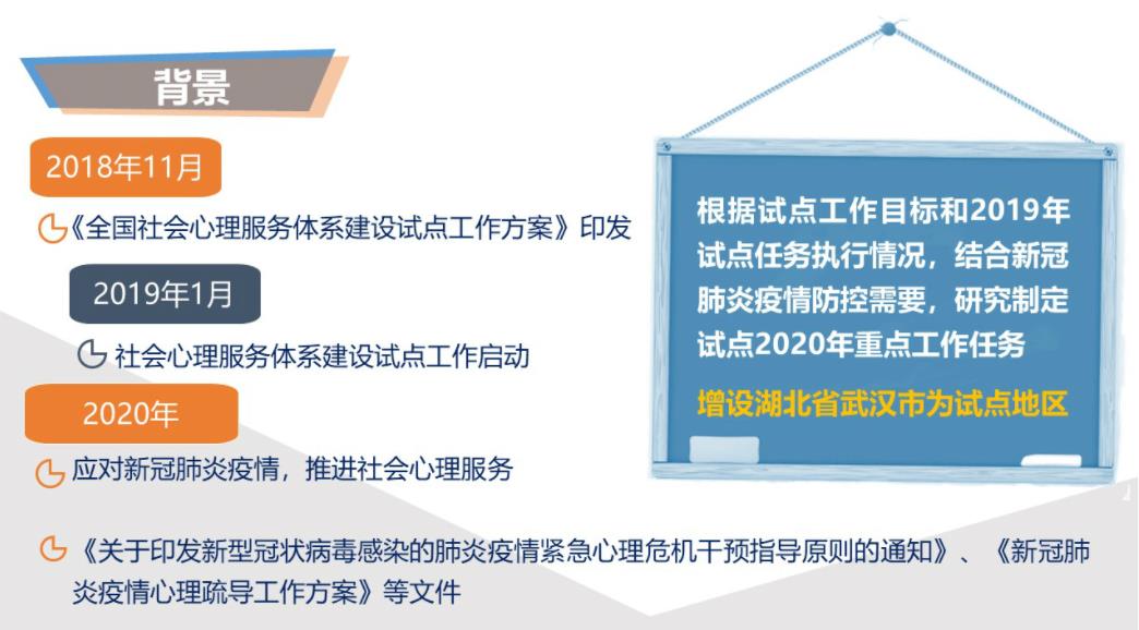 心理团测计划
