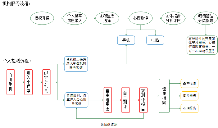 心理测试云平台