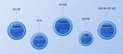 教育局心理筛查大数据平台助力学生心理健康