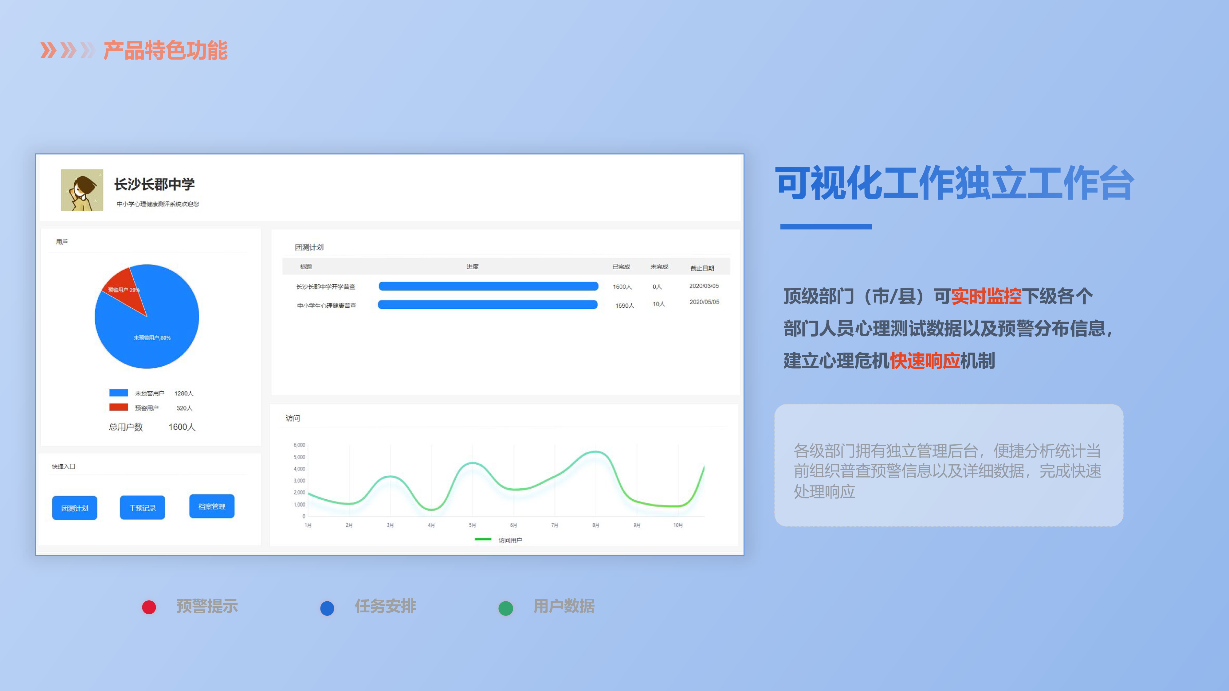 面板可视化