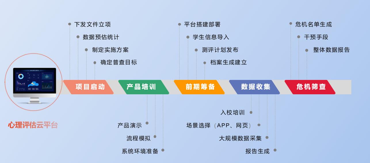 平台流程