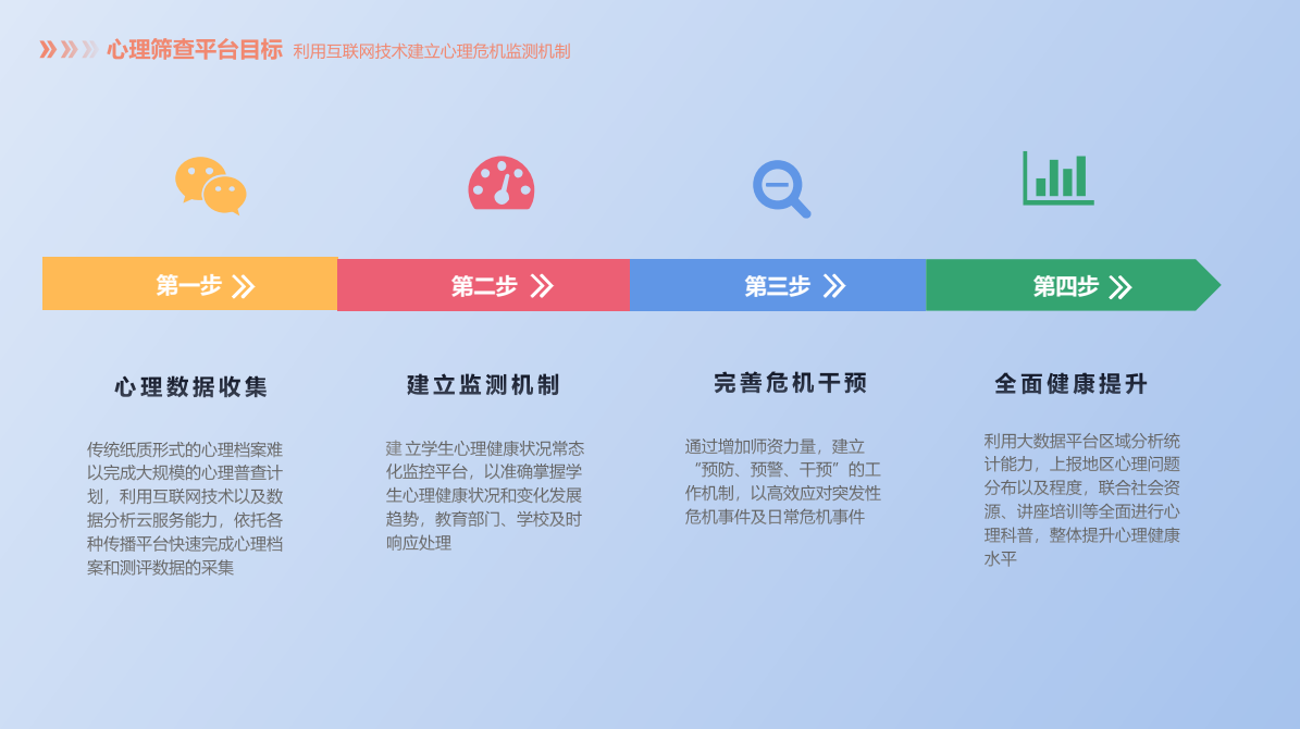 普查流程