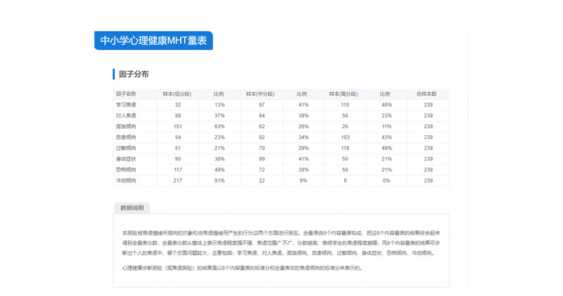 因子分