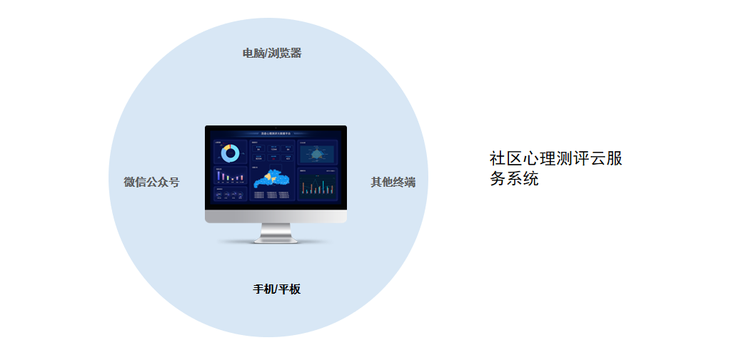 社区心理测评平台