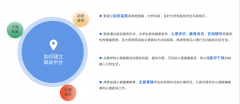 中小学心理普查系统