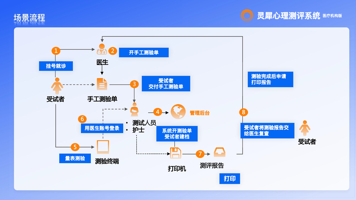 lingxin-3.png